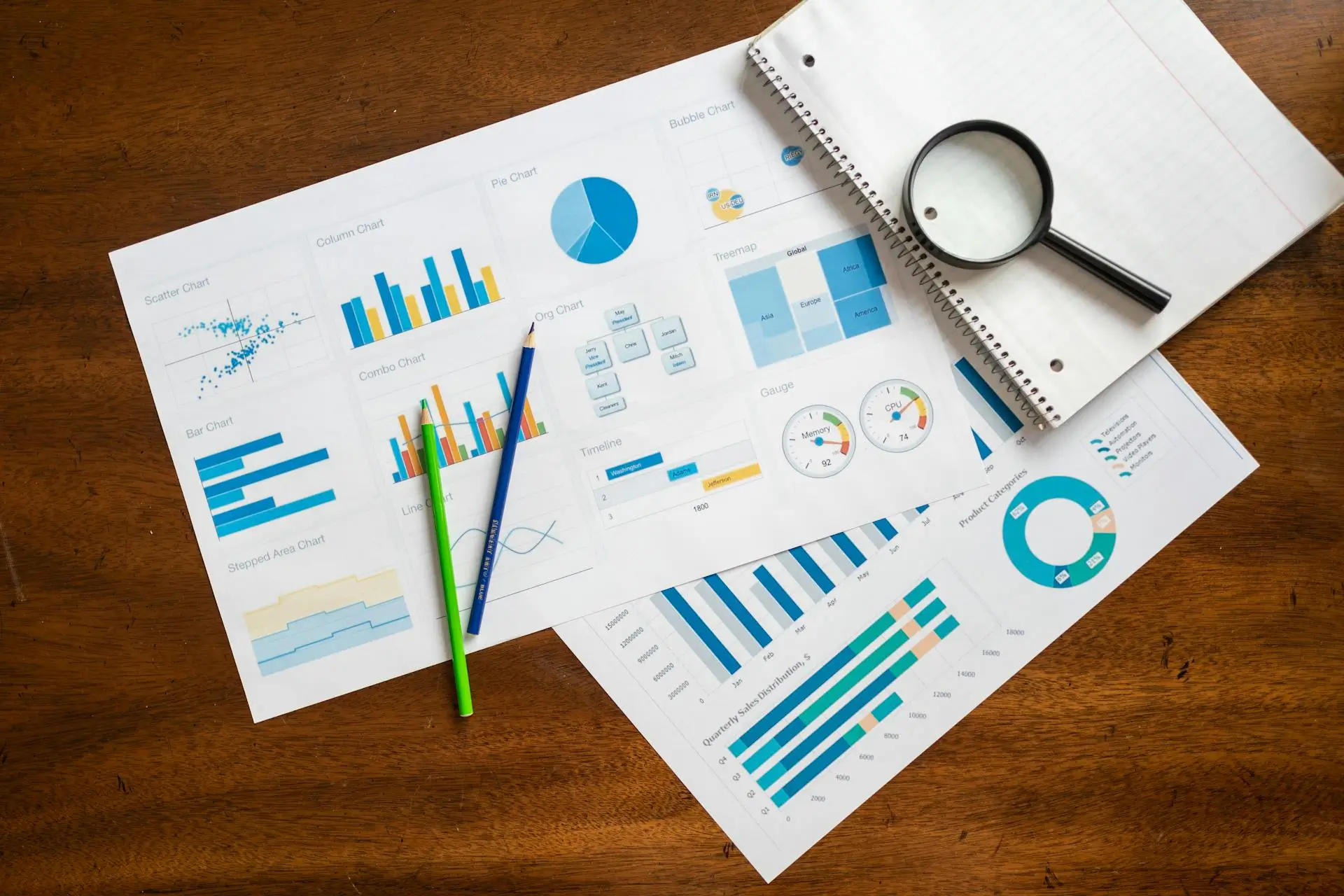 Financial Analysis